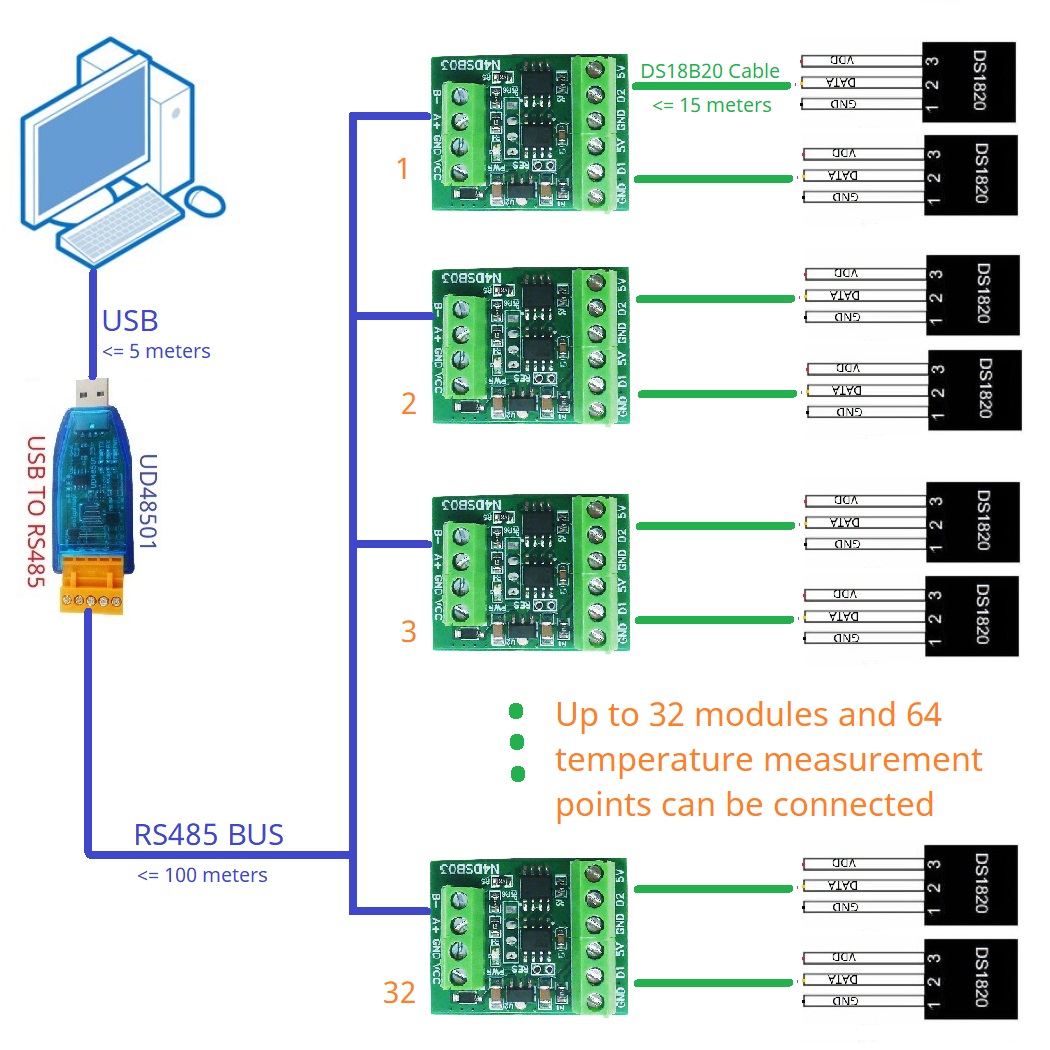 Ds18B20 Temperature Sensor - 2CH RS485 Modbus -55 ~ +125C
