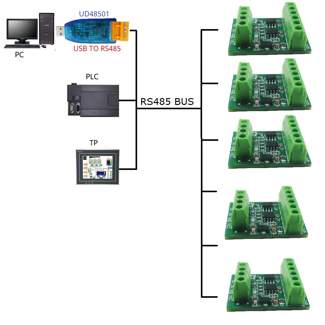 2CH RS485 Modbus -55 ~ +125C 온 - Ds18B20 Temperature Sensor 리뷰 및 가격