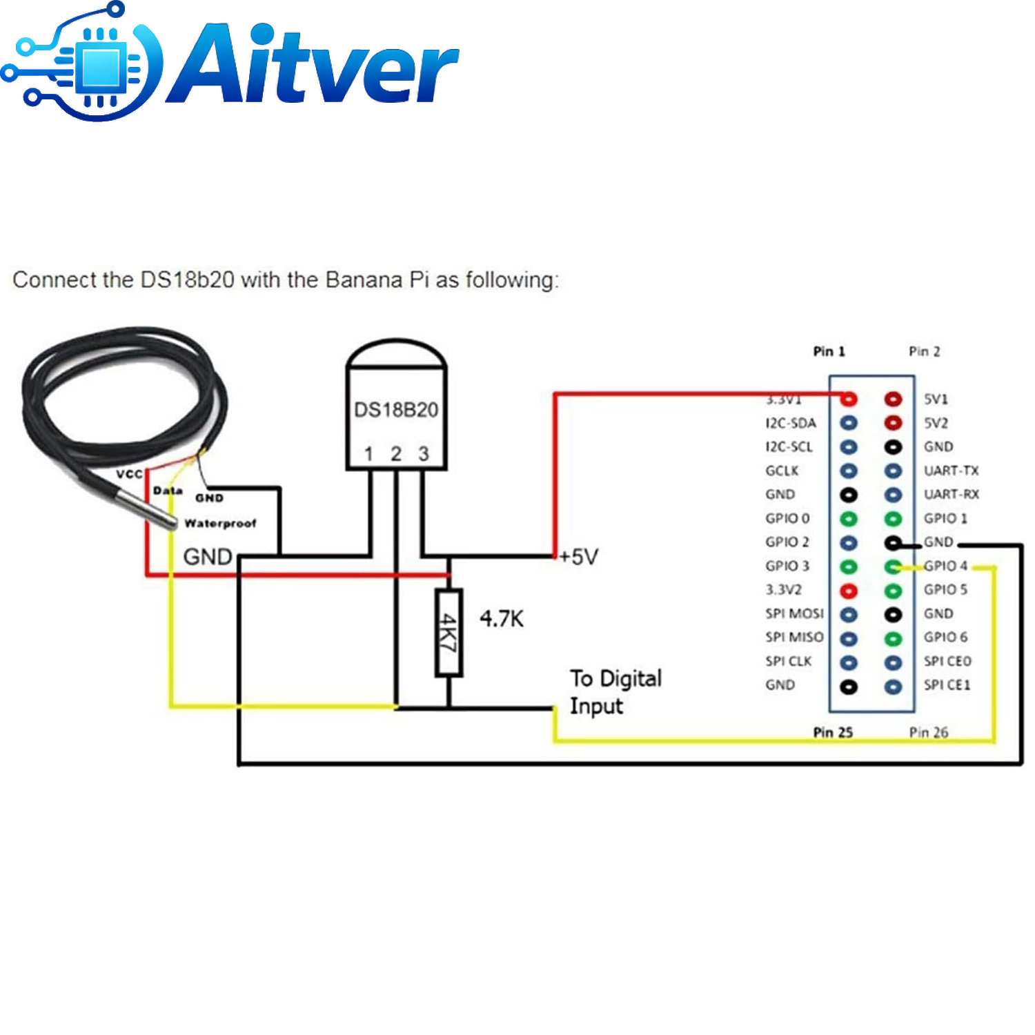 DS18B20 방수 온도 센서 프로브 1M 2M 3M  - Ds18B20 Temperature Sensor 리뷰 및 가격