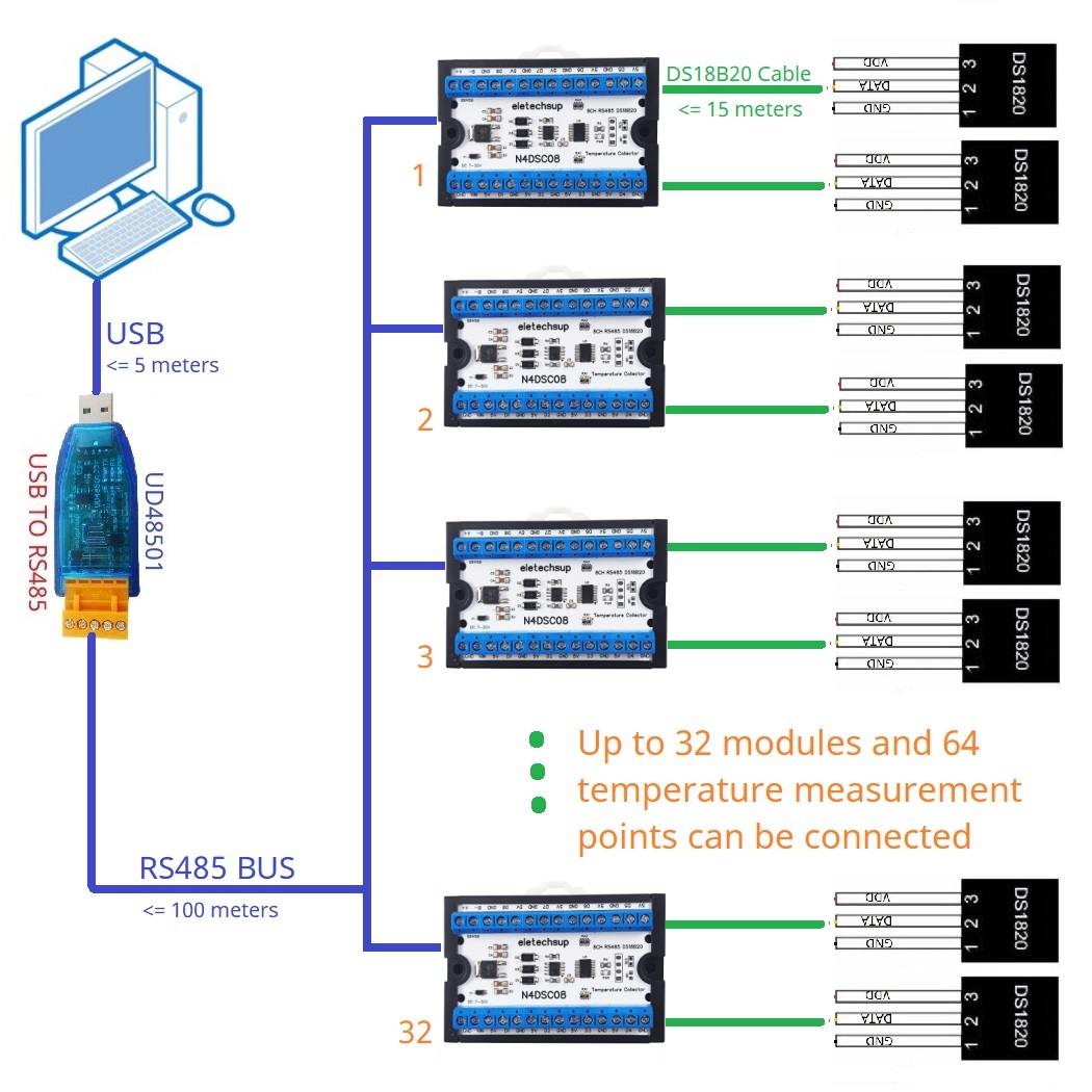 Modbus RS485 아날로그 IO 모듈 종이 없는  - Ds18B20 Temperature Sensor 리뷰 및 가격