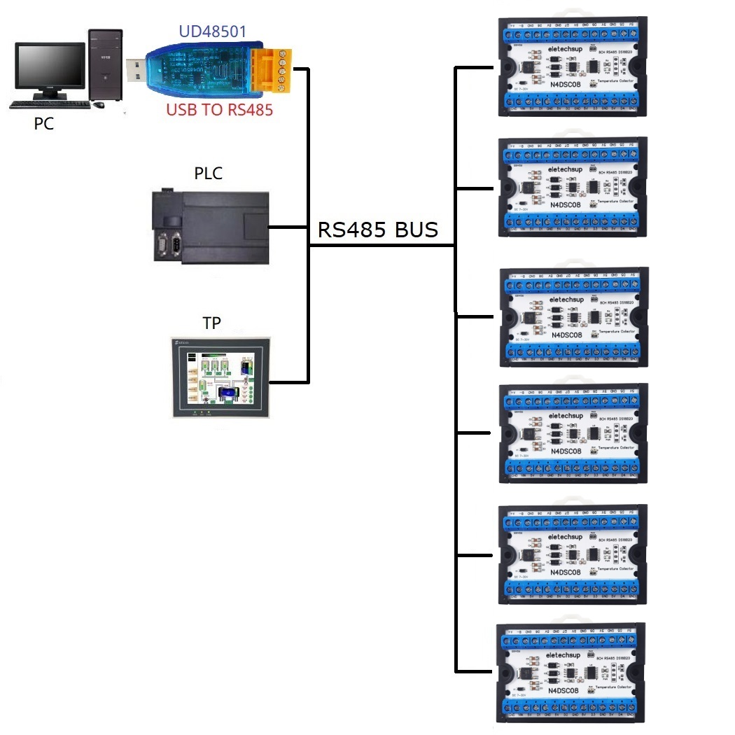 Modbus RS485 아날로그 IO 모듈 종이 없는  - Ds18B20 Temperature Sensor 리뷰 및 가격