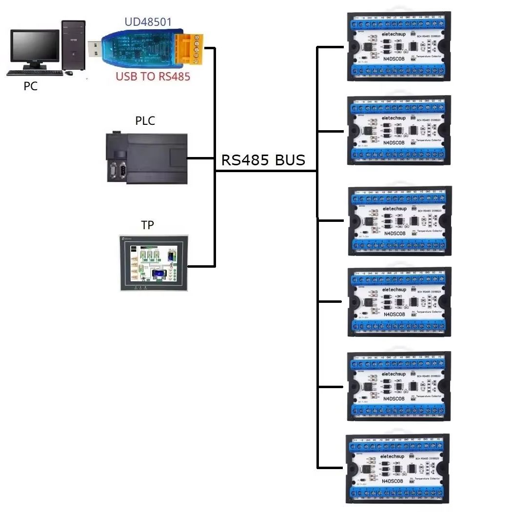 8방향 1선 DS18B20 디지털 온도 센서 Modbu - Ds18B20 Temperature Sensor 리뷰 및 가격